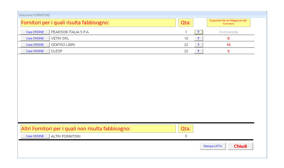 Esempio di gestione del fabbisogno per il fornitore e l’effettiva disponibilità in magazzino